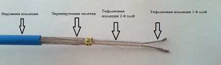 ELEKTRA DM 10 тонкий нагревательный кабель для теплого пола