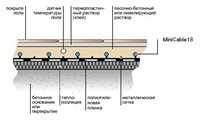 особенности монтажа