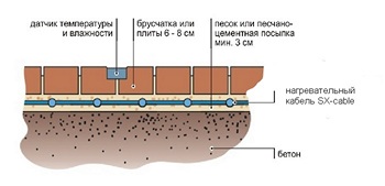 Разрез обогрев подъезд к гаражу